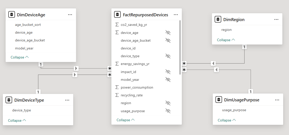 Intel Power BI Star Schema